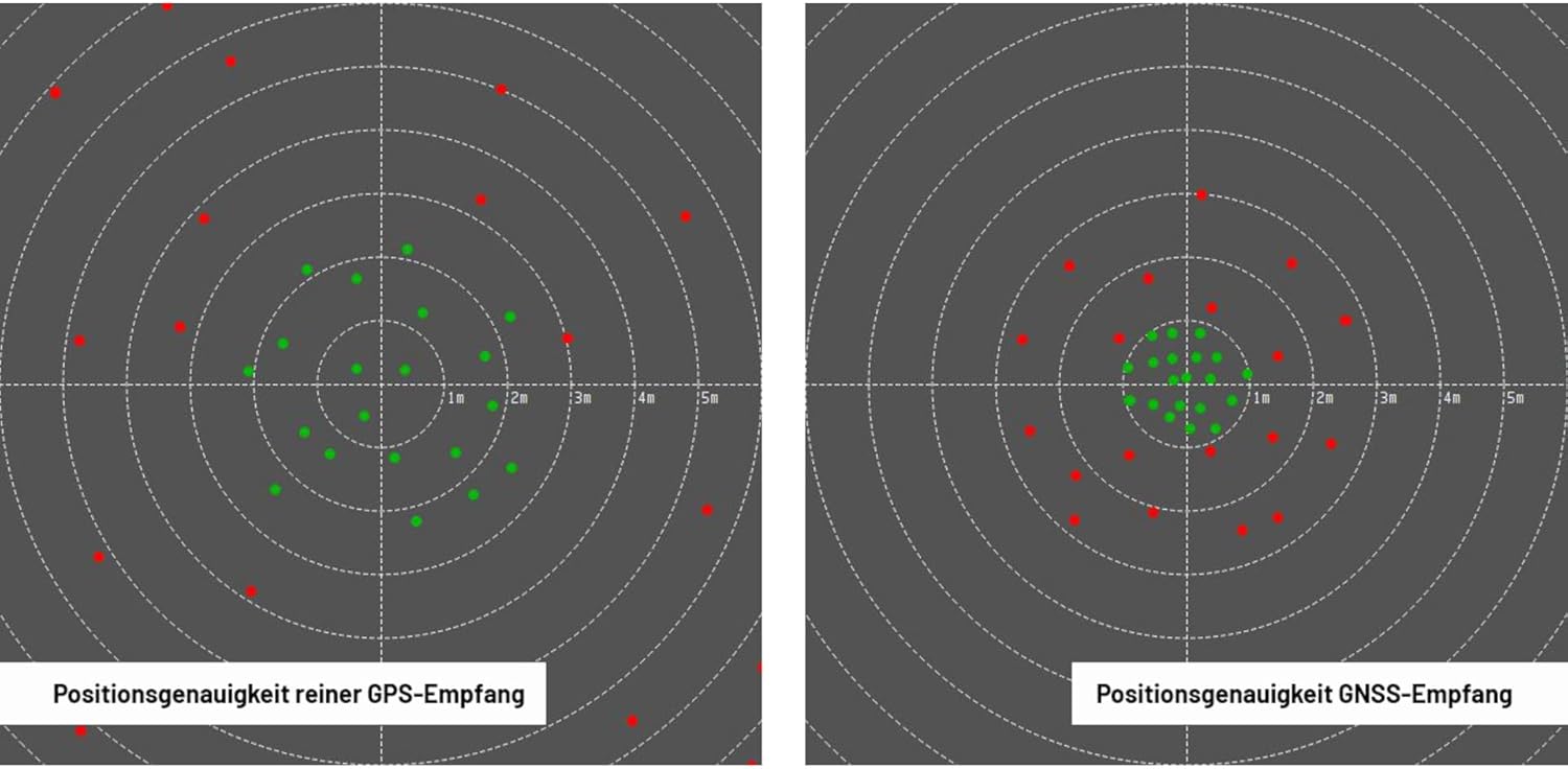 HD GNSS Logger Columbus P-10 Pro - Dual-Frequenzband Datenlogger (GPS, GLONASS & Galileo)