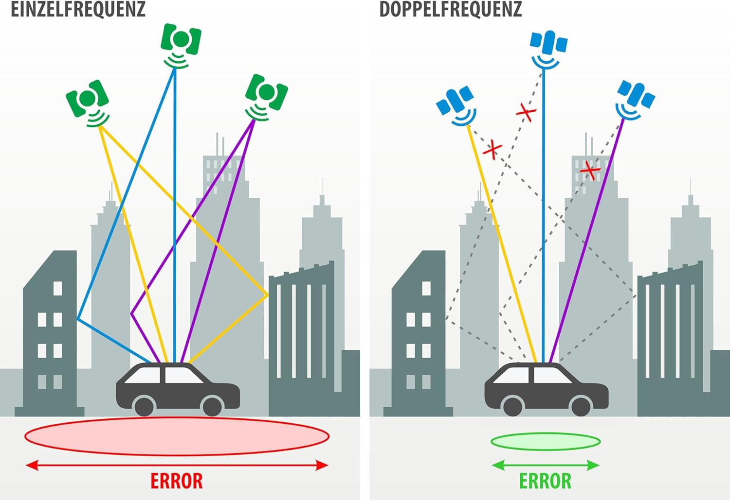 HD GNSS Logger Columbus P-10 Pro - Dual-Frequenzband Datenlogger (GPS, GLONASS & Galileo)