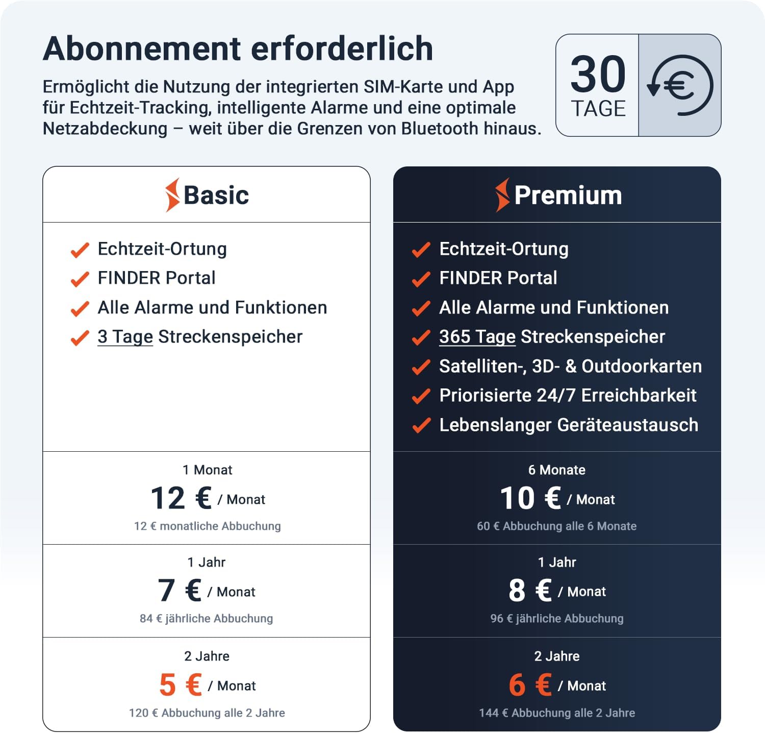 PAJ GPS People Finder 4G - Mini GPS Tracker für Kinder und Senioren - bis zu 5 Tage Akkulaufzeit - kleines Ortungsgerät mit Live-Ortung, geeignet bei Demenz, Alarmbenachrichtigungen im Notfall