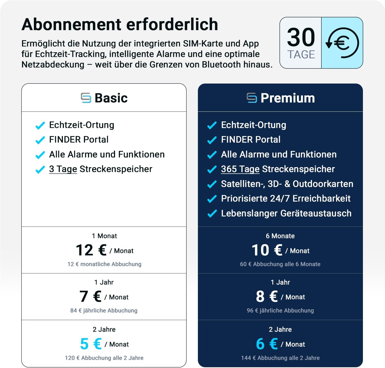 SALIND GPS - Salind 01 4G GPS Tracker - GPS Tracker Auto, Motorrad, Fahrzeuge, LKW's - Diebstahlschutz - Online, 4G, weltweit und Echtzeit Ortung mit App - Direktanschluss KFZ-Batterie (9-75V)